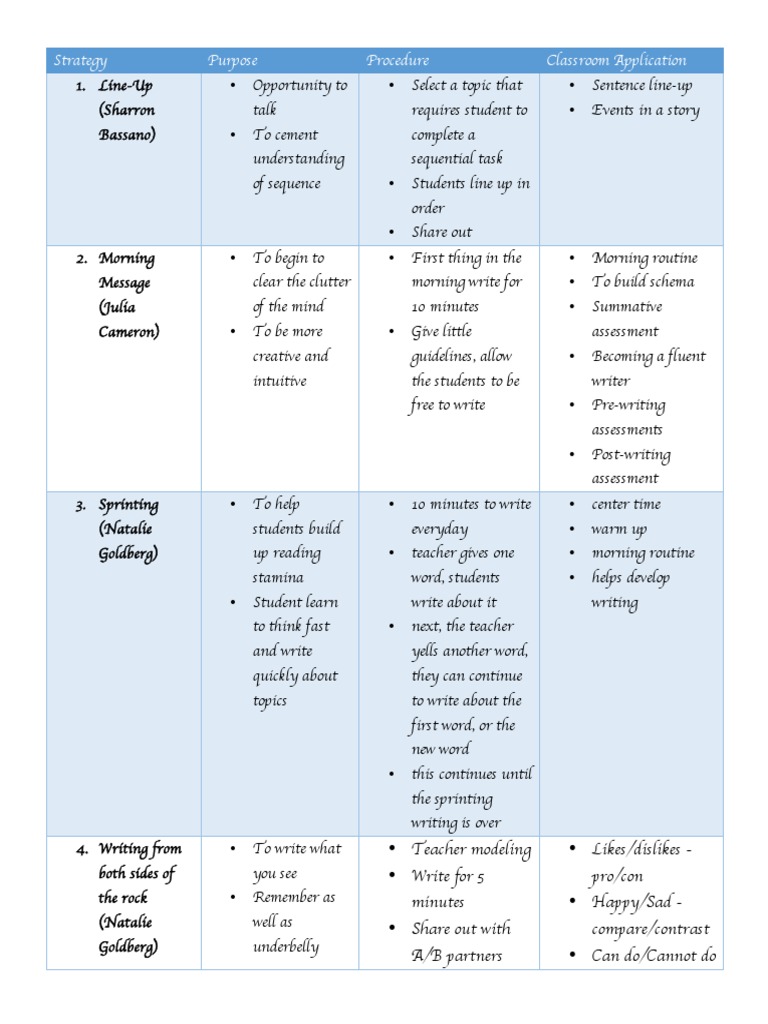 strategies ted 404 | Reading Comprehension | Neuropsychological Assessment