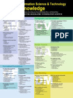 GIST Body of Knowledge PDF