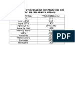 Tabla de La Velocidad de Propagacíon Del Sonido en Diferentes Medios