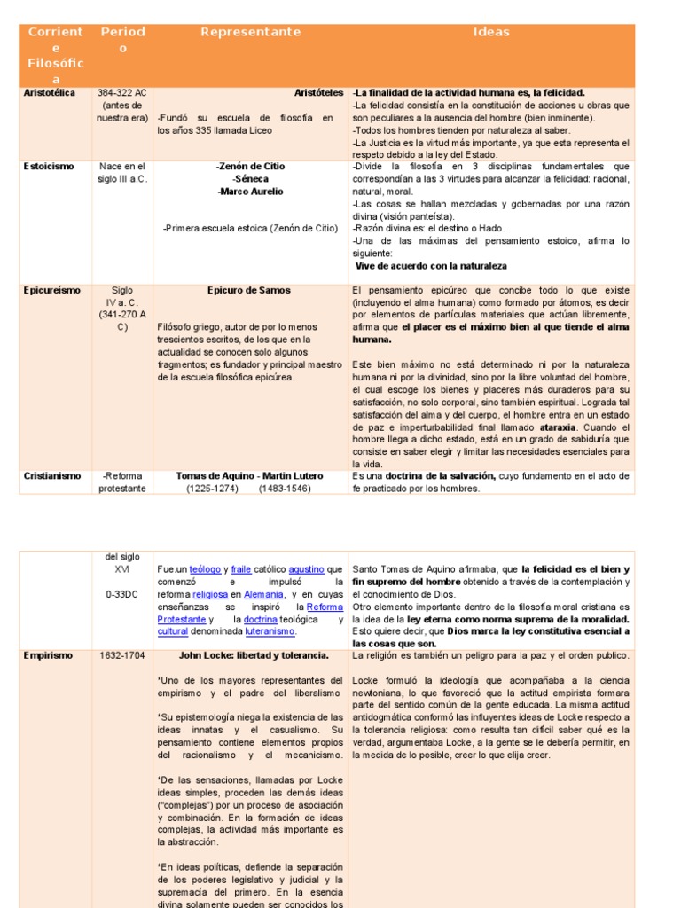 Cuadro Corrientes Filosoficas Moralidad Metafísica