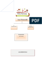 Materi Ajar Asas Bernoulli