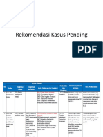 3.3.rekomendasi Kasus Pending PDF