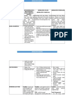 Dermatitis Kronis 2