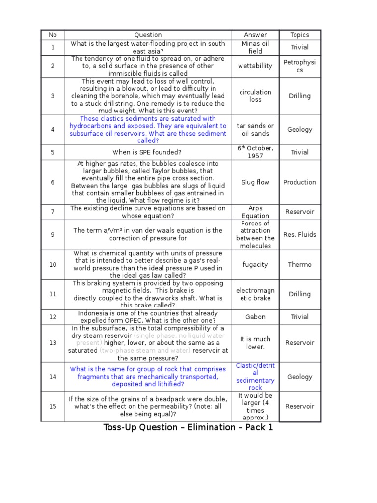 Questions and Answers (ALL) - Rev | PDF