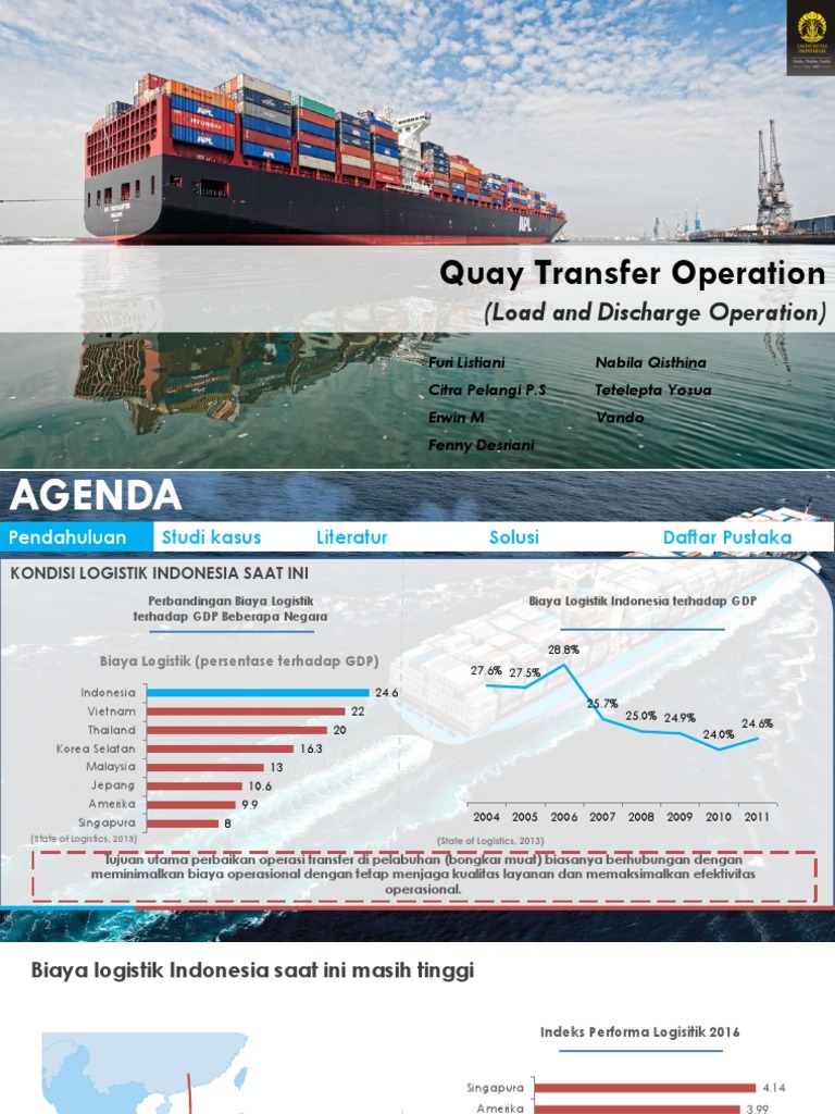 Quay Transfer Operation