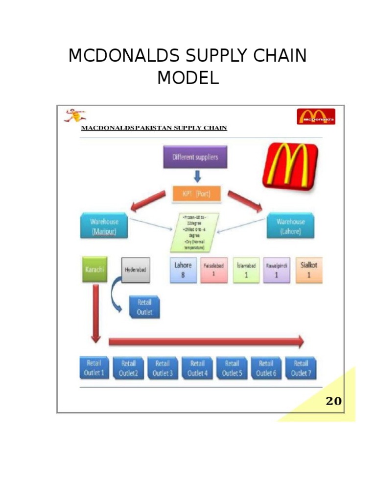 case study of mcdonalds supply chain
