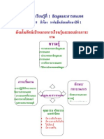 หน่วยการเรียนรู้ที่ 1 ข้อมูลและสารสนเทศ