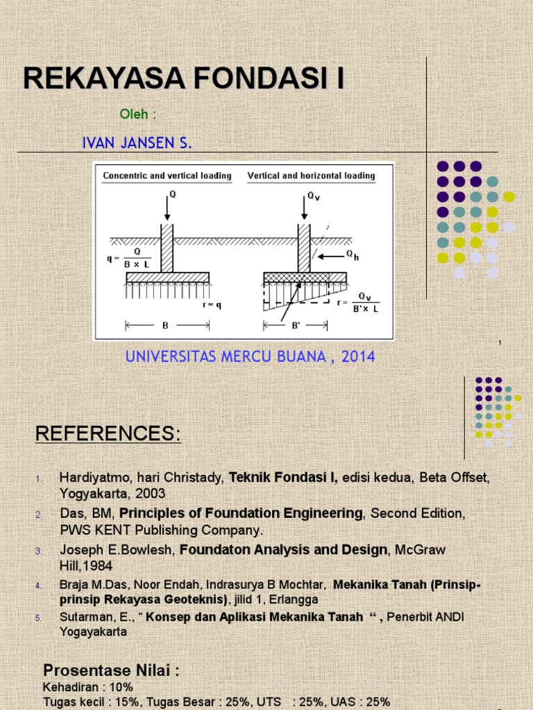 Presentasi Rekayasa Fondasi I W2