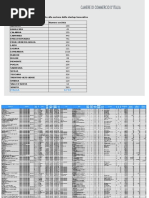 Lista Startup