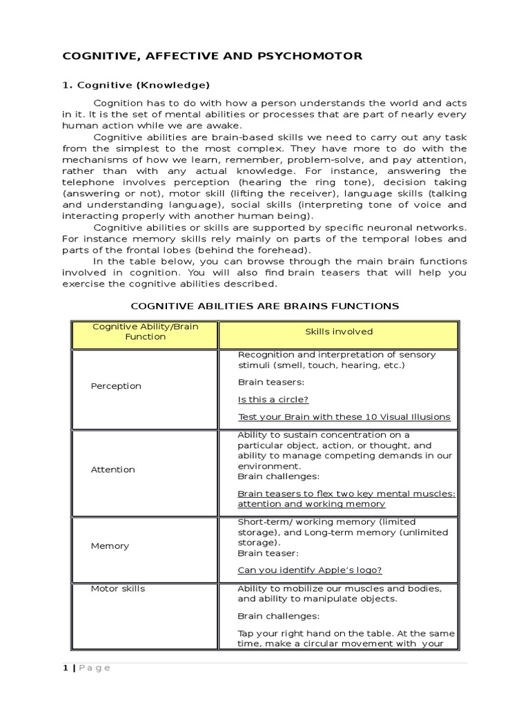 Cognitive, Affective and Psychomotor | PDF | Attitude (Psychology) | Memory