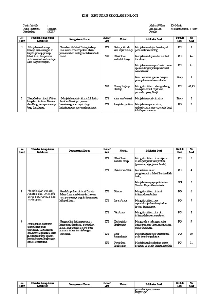 15+ Contoh Soal Essay Biologi Kelas Xii 9 Pics