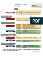 CFA-Level-II-2017-Curriculum-Changes-.pdf