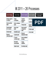 Itil 2011 Process Map