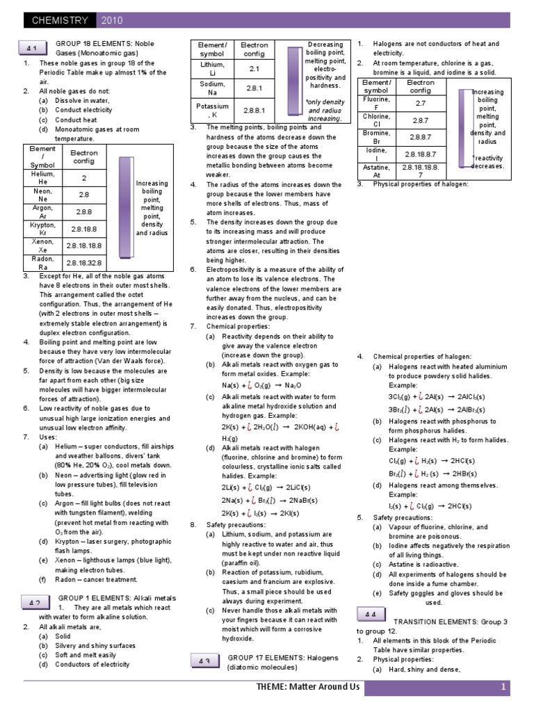 Notes Chemistry Form 4 Chapter 4 1 | PDF | Chemical Compounds ...