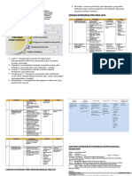 Computational Thinking Latihan Dalaman