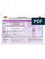 Kemasukan ke IPTA 2008