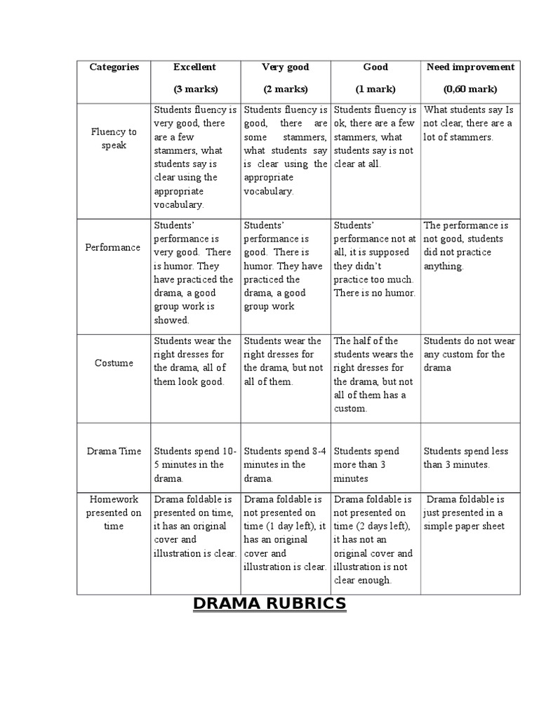 Rubric For Drama PDF Languages