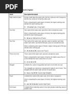 Poker Hands Cheat Sheet PDF