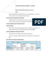 Estudio de Mercado Duraznos en Conserva