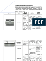 Plataforma Virtualplant Elaboración de Quesos