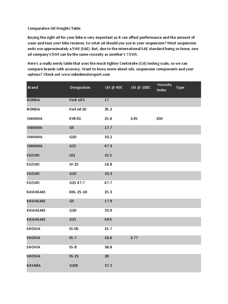Rockshox Cpmparative Oil Charts