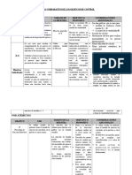 Cuadro Comparativo de Los Gráficos de Control 1909