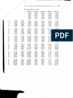 Tablas de Factores de Interes 11%-50%