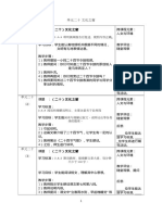 华文每日教案单元20-单元22 霖