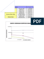 Grafik Hubungan Komposisi Bahan Bakar Terhadap Putaran: Parameter Data Ke 1 Daya