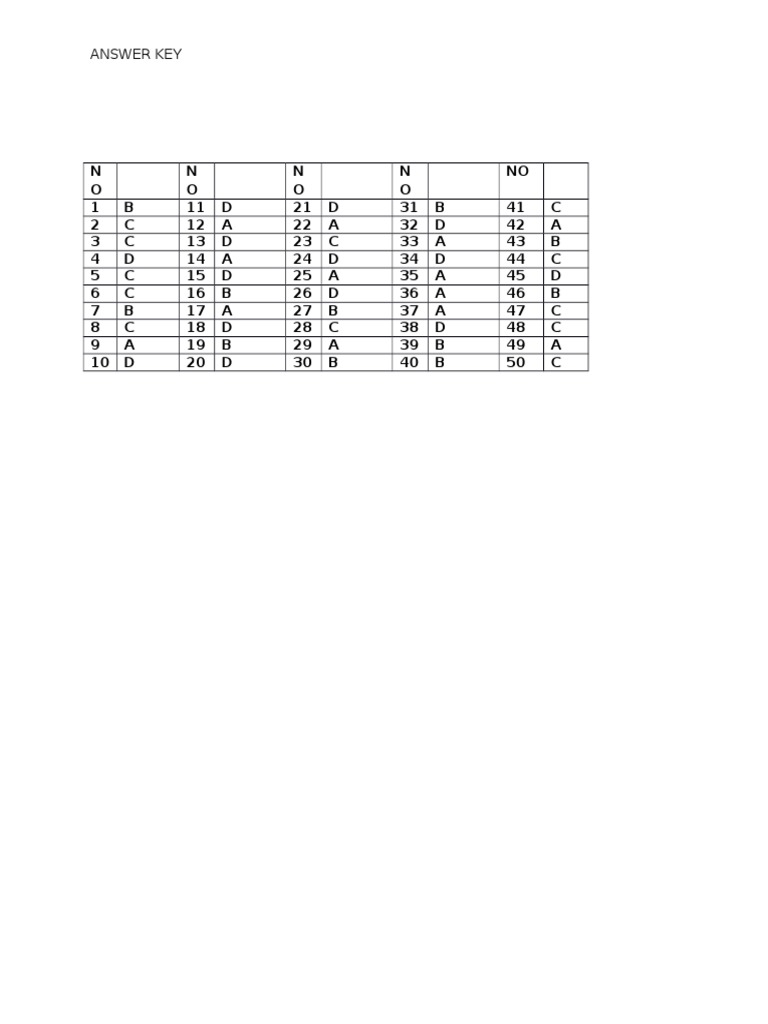 LKS Question Paper Answer Key | PDF