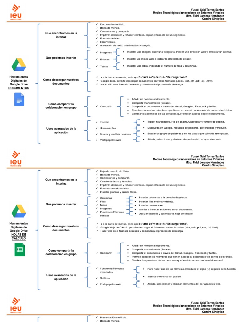 Cuadro Sinóptico Google Drive Gmail Aplicación movil