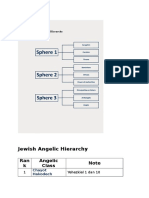 Angelic Hierarchy