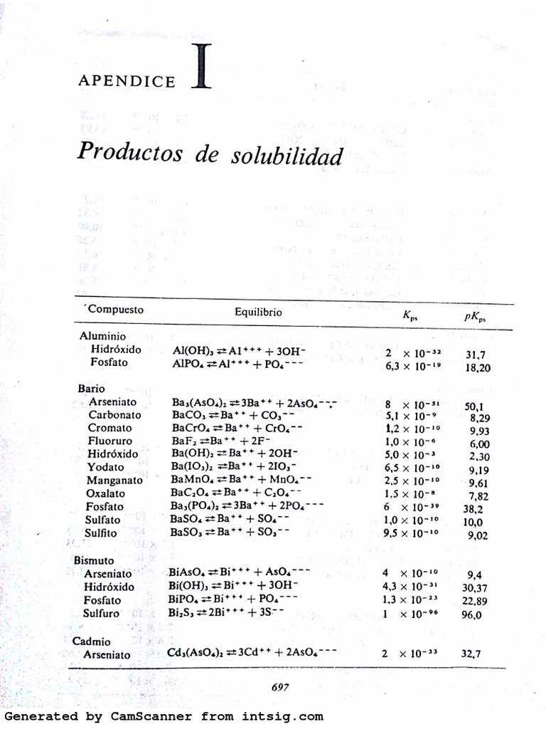 Tabla de Constantes de Solubilidad Kps.pdf