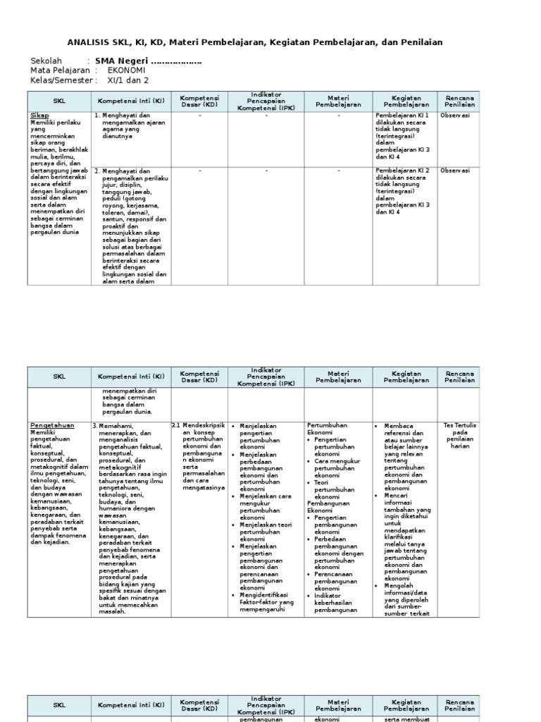 Analisis Skl Ki Kd Silabus Kelas Xi