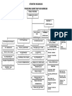 STRUKTUR ORGANISASI