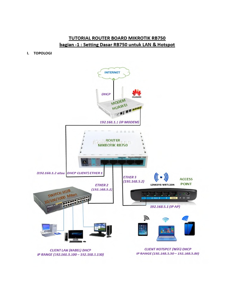 Setting Dasar Routerboard Mikrotik RB750 Untuk LAN & Multi Hotspot