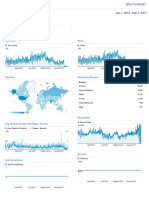 Analytics All Web Site Data My Dashboard 20160101-20170305