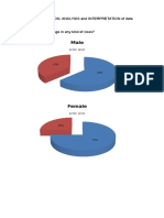 Presentation, Analysis and Interpretation of Data: YES NO