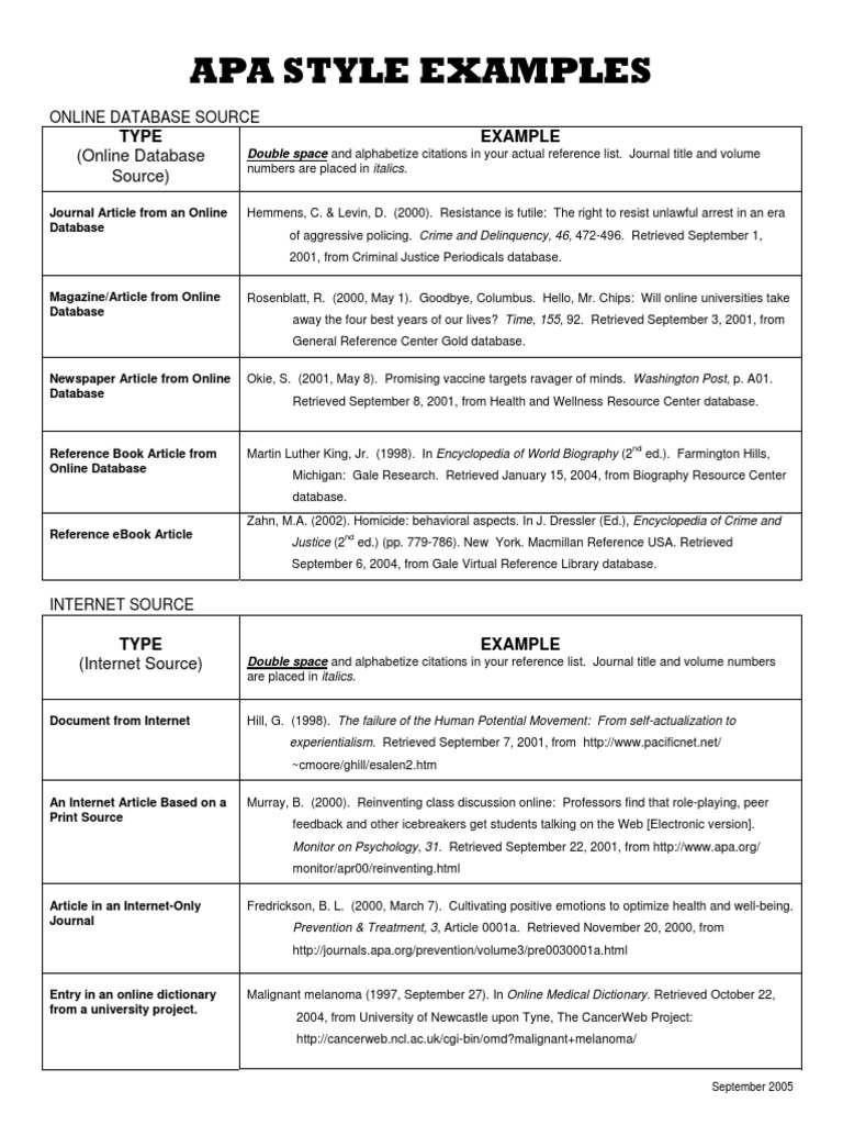 Apa Style Examples: Type Example | PDF | Apa Style | Citation
