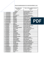 List of Elected Sarpanchas in Grampanchayat of Guntur District, 2013
