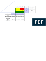 Modelo de Levantamento de Aspectos e Impactos Ambientais