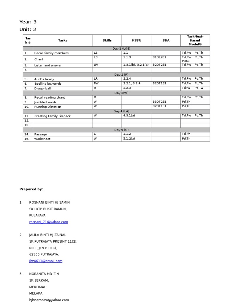 Year: 3 Unit: 3: Tas K# Tasks Skills KSSR SBA Task-Text-Based Model© | PDF