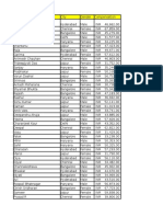 13.NESTED IFS - B (SUMIF & COUNTIF).xlsx