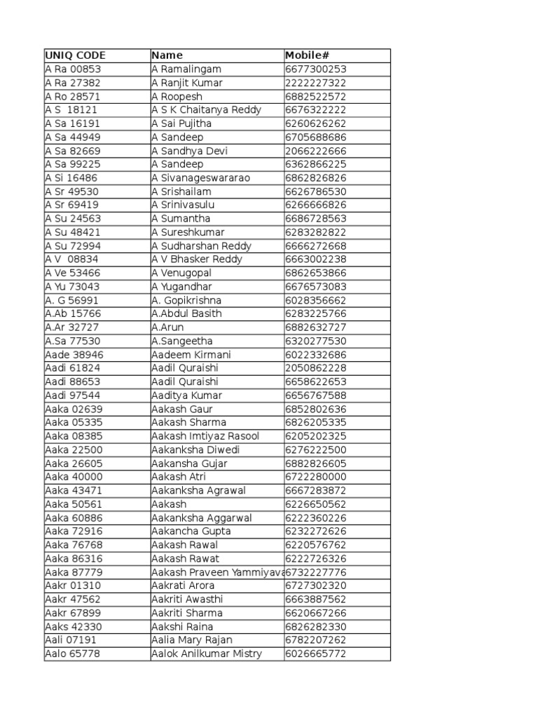 Contact List of Individuals | PDF