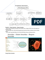 Peta Konsep Sistem Imunitas