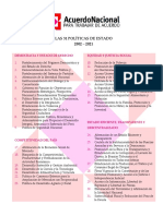 Las 31 políticas de estado peruanas de 2002 a 2021