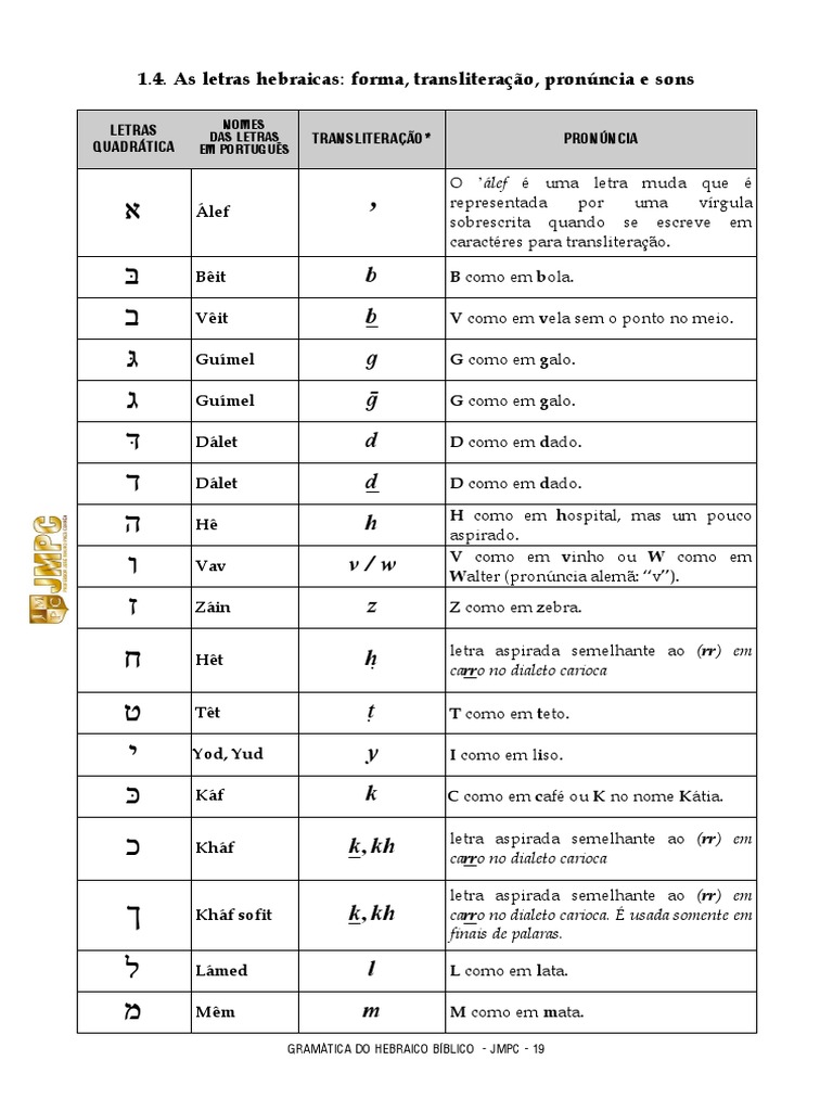 Letras Do Alfabeto Hebraico E Seus Significados HEBRAICO EXERCITANDO