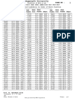 Qualified Candidates in Order of Merit Position: Coordinator 'B' & 'E' Unit and Dean, Faculty of Arts