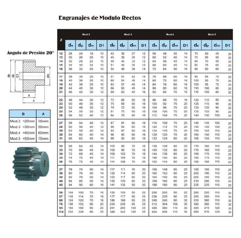 Catalogo Engranajes Rectos PDF