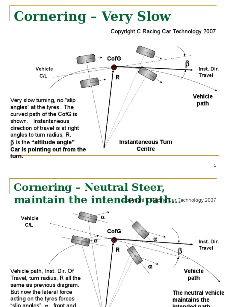 Vehicle Handling and Control PDF Tire Automotive Industry